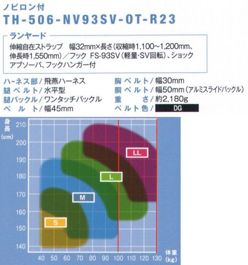 藤井電工 TH-506-NV93SV 飛燕ハーネス ランヤード付（ノビロン）（TH-506-NV93SV-OT-R23） HIEN HARNESS-飛燕ハーネス-多くの工具類を装備でき、動きやすさも配慮したY型モデル。■POINT1 広い道具取付けスペース胴ベルト部に道具取付けスペースを広く確保したY型のフルハーネス。多くの工具類を必要とする作業に最適。■POINT.2 束縛感がない腿部は左右が独立した、束縛感の少ない水平型腿ベルト。道具を多く装備しても動きやすい設計。■POINT.3 身体に合わせてフィットベルトの長さの調節範囲を広くとっているため、夏服・冬服でもぴったり装着が可能。【ランヤード】・伸縮自在ストラップ:幅32mm×長さ（収縮時1，100～1，200mm、伸長時1，550mm）・フック:FS-93SV（軽量・SV回転）・ショックアブソーバ・フックハンガー付※必ず、胴ベルトを取りつけてからご使用ください。※この商品は受注生産になります。※受注生産品につきましては、ご注文後のキャンセル、返品及び他の商品との交換、色・サイズ交換が出来ませんのでご注意ください。※受注生産品のお支払い方法は、先振込（代金引換以外）にて承り、ご入金確認後の手配となります。 サイズ／スペック